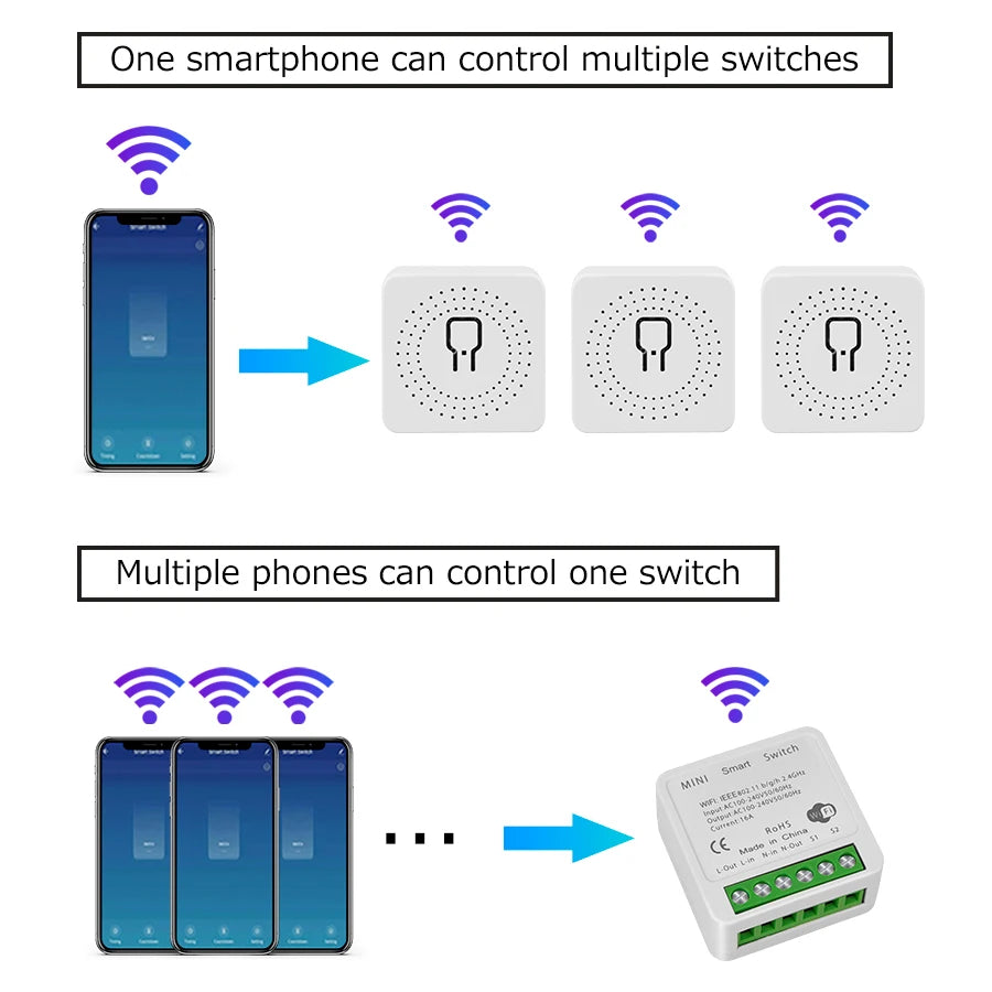 Tuya Smart Wifi Switch Yandex Alice Smart Home Wireless Switch Alexa Google Home 16A Timer Voice Control DIY Automation Module