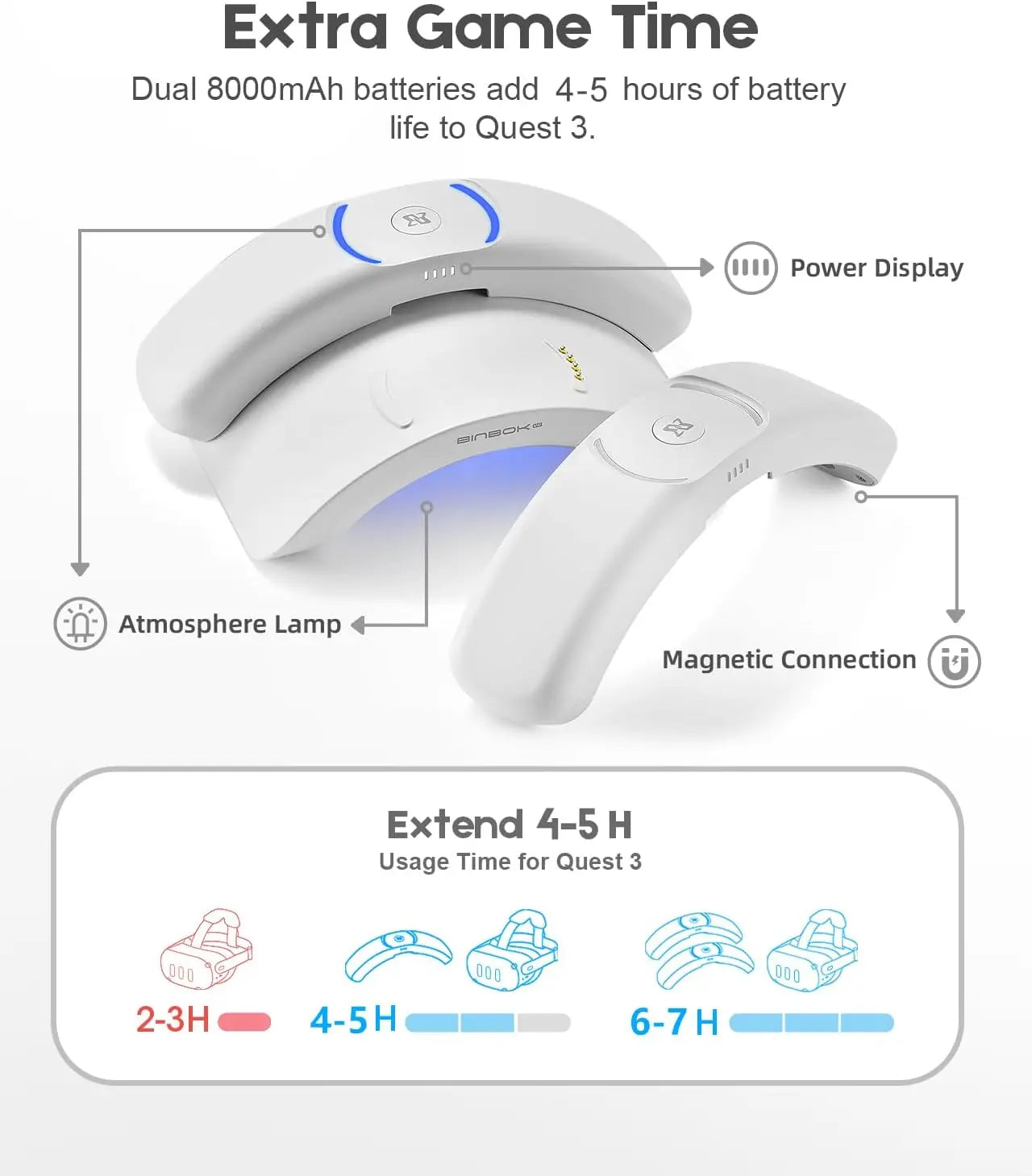 BINBOKAdjustable Head Strap&Battery for Meta Quest 3/3S with Recharge Battery Pack 2x8000mAh Charging Dock Accessories For T3 