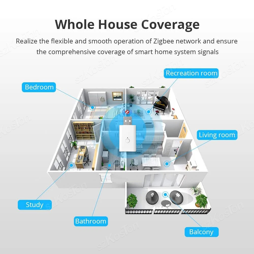 Tuya ZigBee3.0 Repeater Amplifier USB Signal Extender Smart Home Device Expand Smart Life APP Control works with ZigBee Gateway