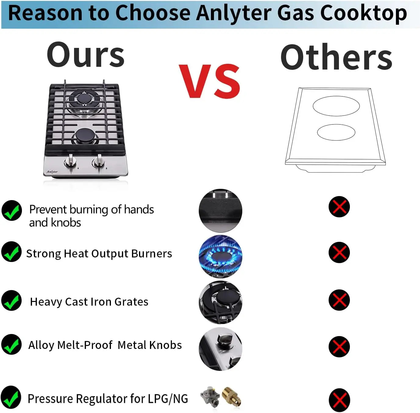 12 Inch Gas Cooktop, 2 Burners Built-in Gas Stovetop Stainless Steel Gas Stove Top LPG/NG Convertible Dual Fuel Sealed Hob