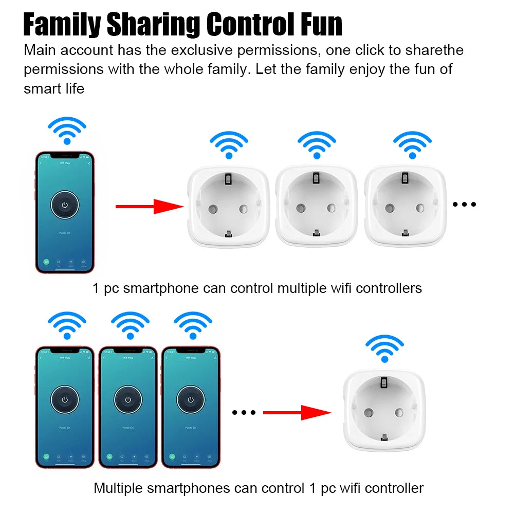 Work with Alexa Google Home Assistant Smart Plug Tuya Life APP 16A Wall Charger EU/US/BR Socket WiFi Power Monitor Timer