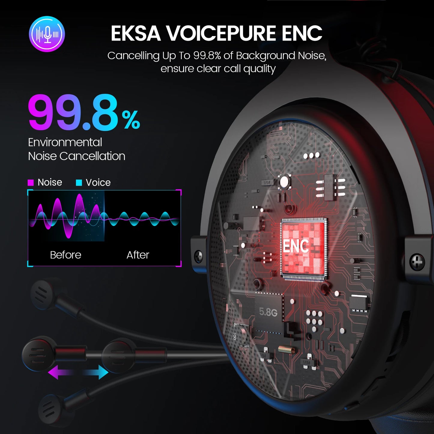 EKSA E900 X 5.8GHz Wireless Headphones 7.1 Wired Gaming Headset Gamer with ENC Mic 15ms Low Latency 3 Mode for PC/PS4/PS5/Xbox