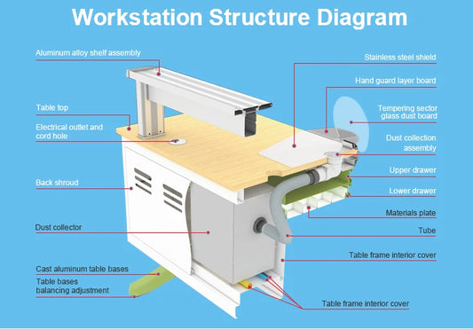 Dental single person 1m workbench dental processing workstation Dental teaching technician table