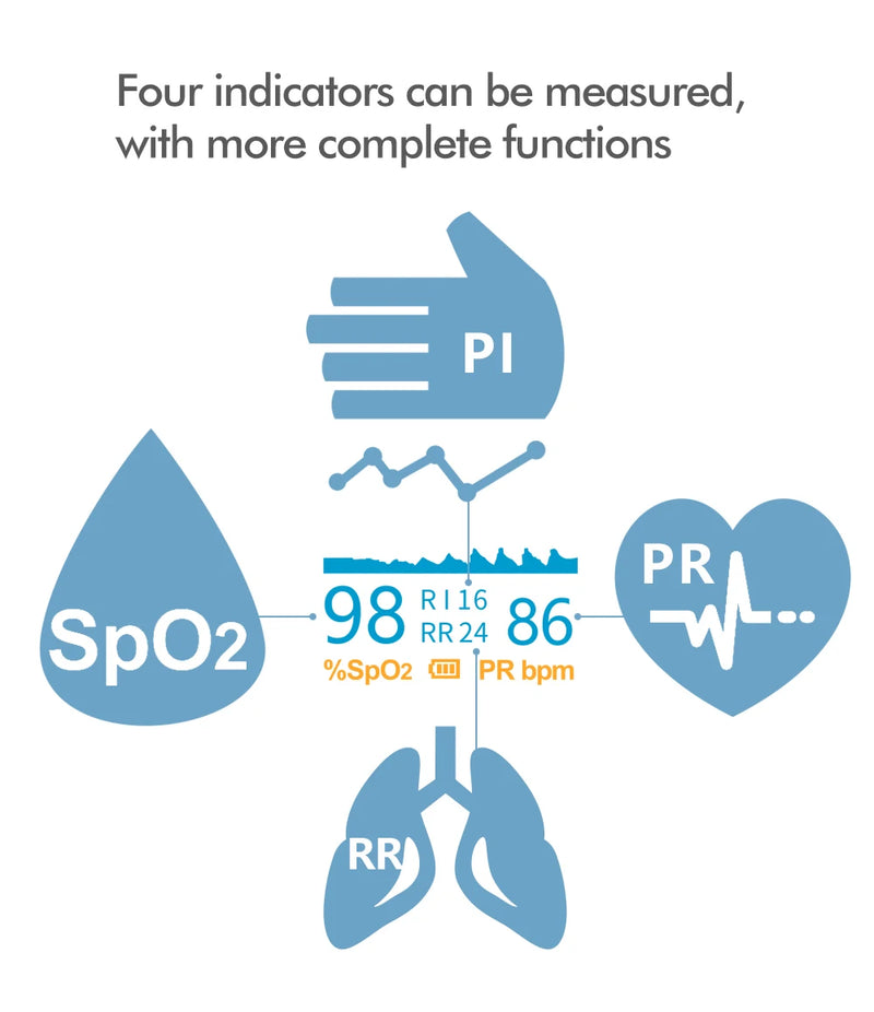KIUZOU Finger Pulse Oximeter SPO2 PR PI RR Blood Oxygen Saturation Meter Heart Rate Monitor OLED Oximetro De Dedo