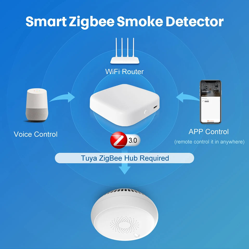 MIUCDA Tuya Zigbee WiFi Smart Smoke Detector Sensor, Home Security Smoke Alarm  For Home Security Smoke Alarm Fire Equipment