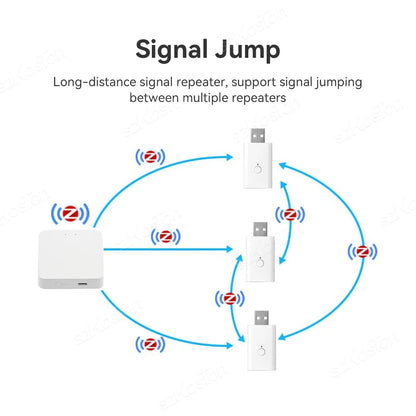 Tuya ZigBee3.0 Repeater Amplifier USB Signal Extender Smart Home Device Expand Smart Life APP Control works with ZigBee Gateway