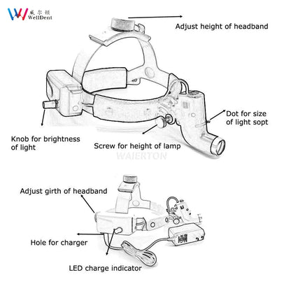 5W LED Dental Surgical Headband Head Light 2.5X 3.5X Loupes  Binocular Loupes Brightness Spot Ajustable Headlamp Lab Dentistry