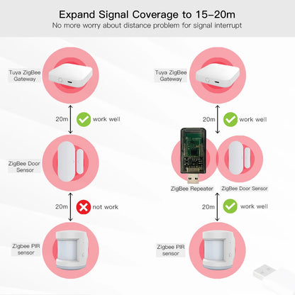 Zigbee 3.0 Signal Repeater USB Signal Amplifier Extender for Tuya eWeLink Home Assistant ZigBee2MQTT Tasmota Device Automation