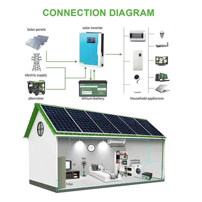 LiFePO4 Battery 100 200AH Lithium Battery, Built-in 200A BMS, 4000+ Cycles for RV, Off-Grid, Solar Power System, Marine Ect